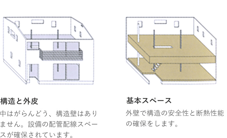 木造ドミノ住宅の構造