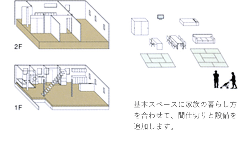 木造ドミノ住宅の構造