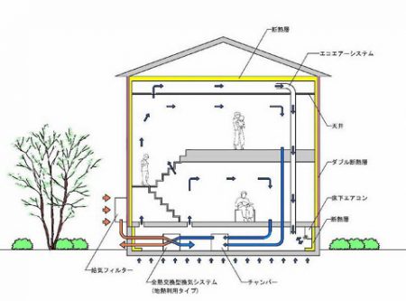 床下エアコンの仕組み図_001