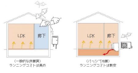 パッシブ冷暖説明図１