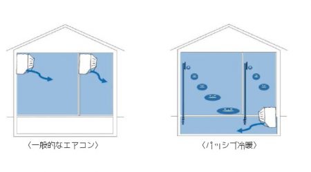 パッシブ冷暖説明図２