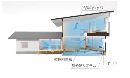 パッシブ冷暖説明図３