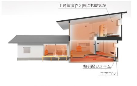 パッシブ冷暖説明図４